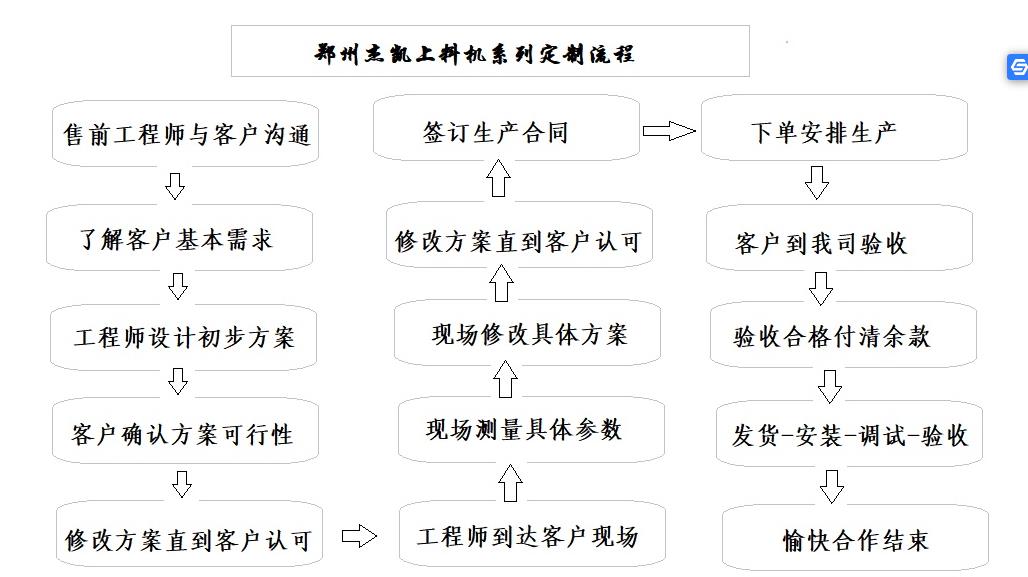 Z型裙邊皮帶輸送機(jī)定制