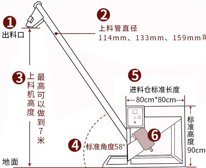 ?骨粉螺旋輸送機廠家-螺旋喂料機定制-免費設計-廠家定制